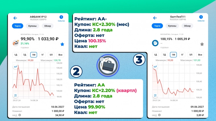 Облигации от «Росагролизинг» разочаровали. Сравнение нового выпуска.