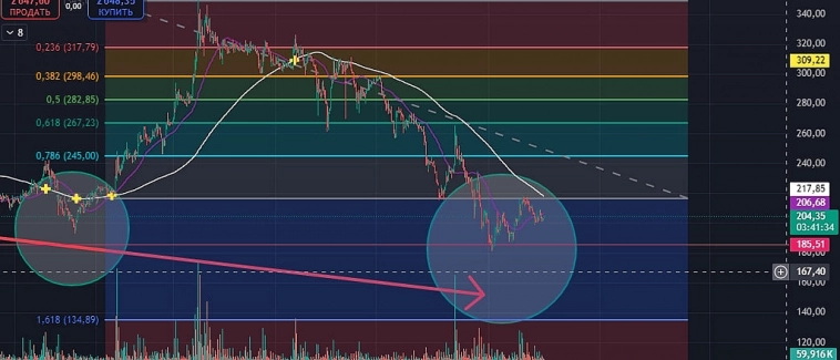 $WUSH Нисходящий тренд.