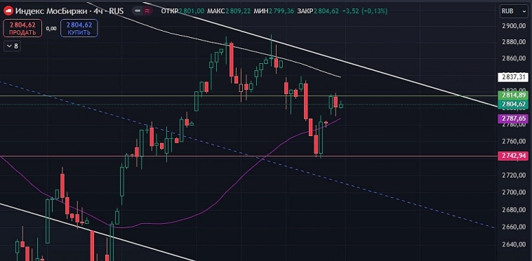 $IMOEX🏛 Увидим рост на фоне нефтегазового сектора?)