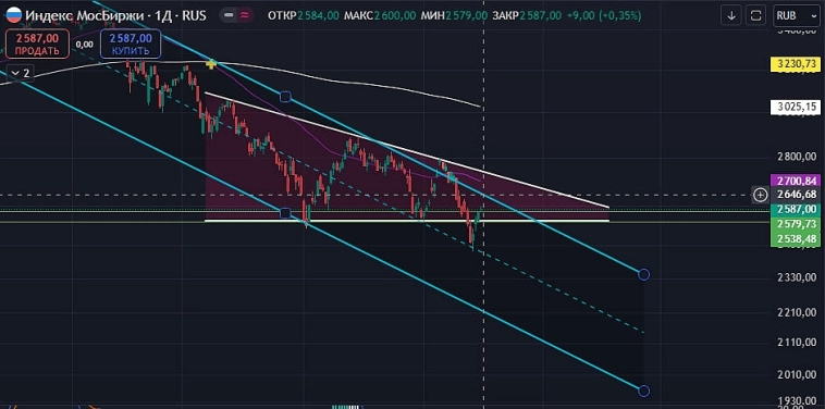 $IRUS🏛 не разворот ли?