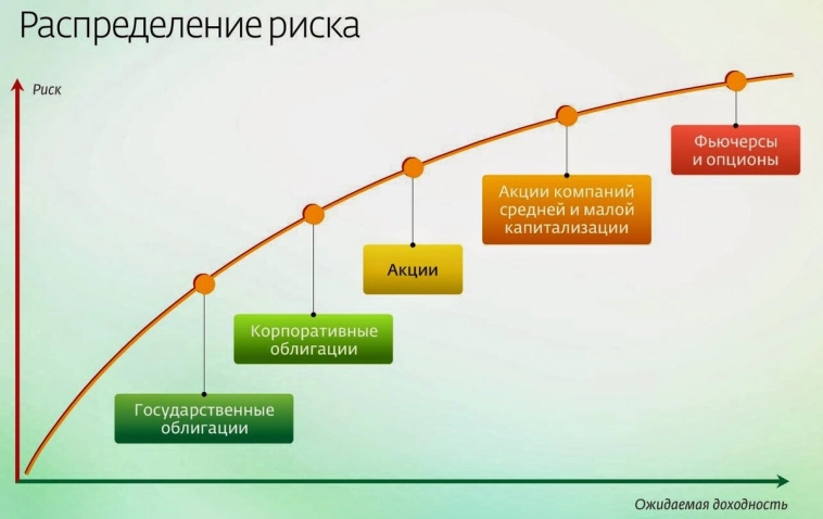 "CRYPTO-LAYOUT НА МИЛЛИОН" или КАК ПОНИМАТЬ КРИПТУ