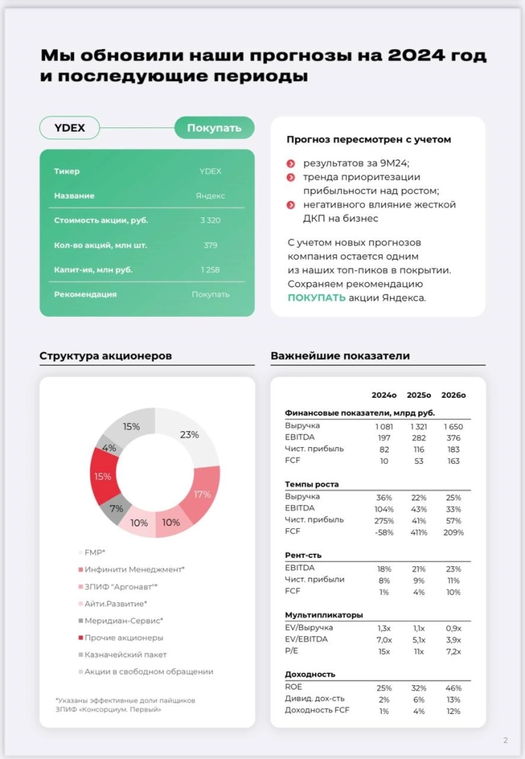 Перемостр прогнозов Совкомбанк CIB по Яндексу; Equity Research