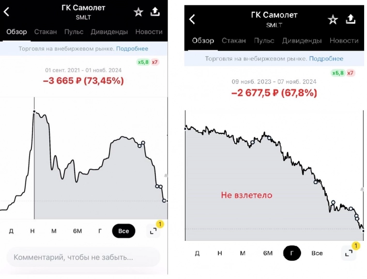 Самолет: как акции выросли на 600% и потом рухнули на 75% и при чем тут маркетинг?⁠⁠