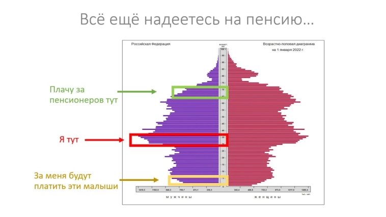 Всё ещё надеетесь на пенсию?