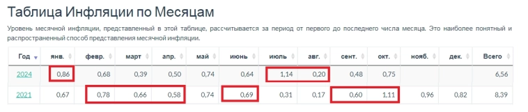 Множественные переломы экономики грядут! - Эльвира Набиуллина