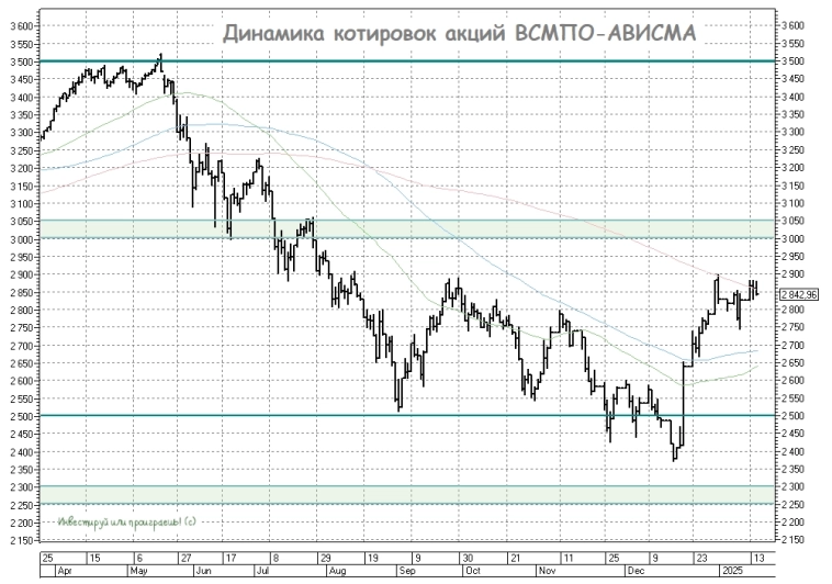 ВСМПО-АВИСМА: любопытное ралли