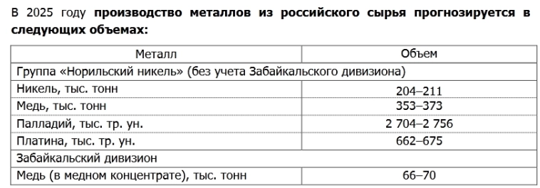 ГМК: для уверенного роста котировок нужен рост цен на металлы!