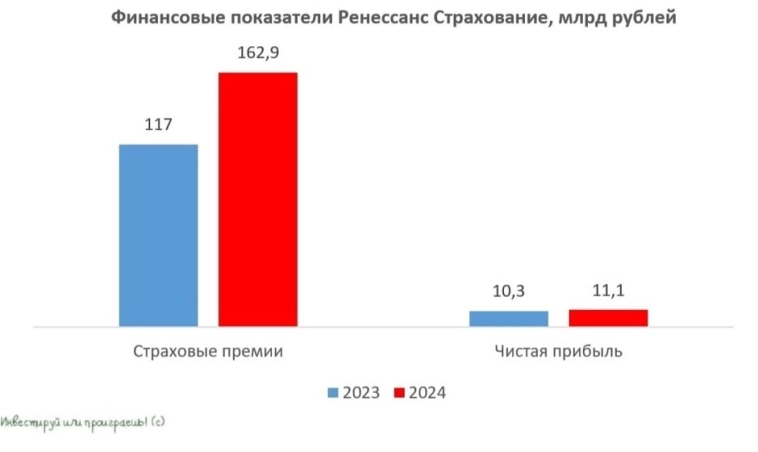 Как Ренессанс Страхование адаптируется к меняющимся условиям рынка?