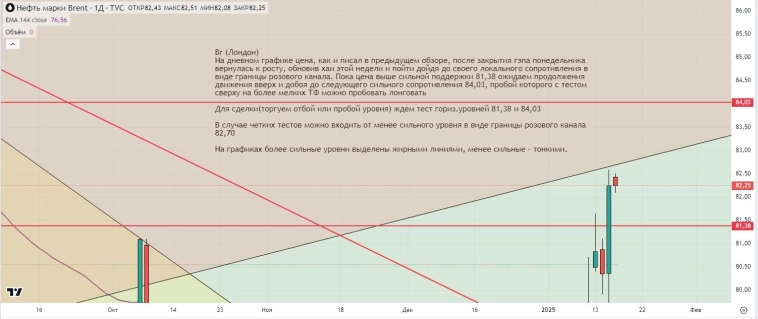 Утренний обзор (мамбофьюч, сберофьюч, сишка, фьюч юань-рубль, газ(NG), Брент и Золото)