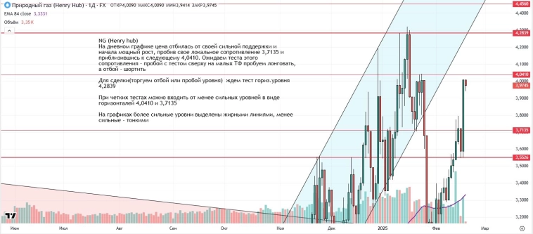 Утренний обзор (мамбофьюч, сберофьюч, сишка, фьюч юань-рубль, газ(NG), Брент и Золото)