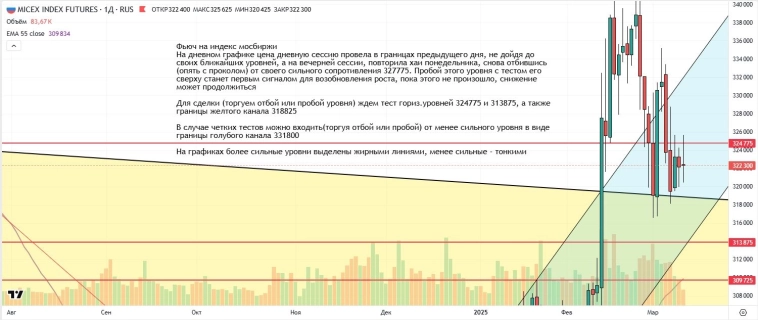 Утренний обзор (мамбофьюч, сберофьюч, сишка, фьюч юань-рубль, газ(NG), Брент и Золото)