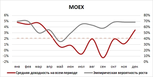 ФЬЮЖН  Трейдинг всегда основан на времени и пространстве