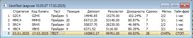 ФЬЮЖН  Акциям, в рамках стратегии, будет уделено больше внимания