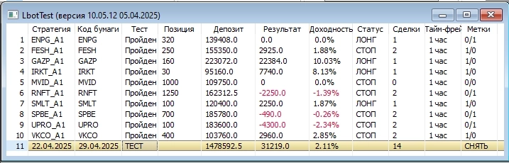 ФЬЮЖН: Сегодня 100 дней со дня инаугурации Дональда Трампа
