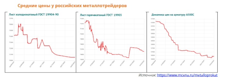 Металлургия на перепутье: падения, рост и перспективы российского сектора в условиях санкций и глобальных вызовов