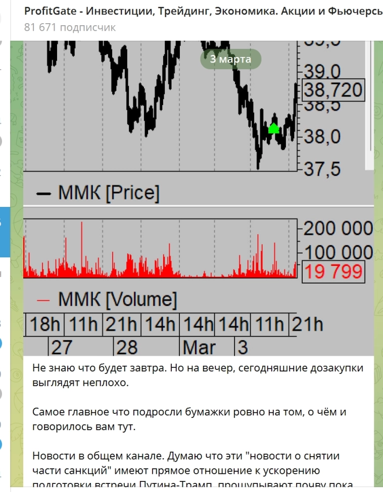 И вновь продолжается рост. Курс на 3500 ?