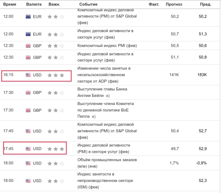 Метод Геллы. План на план. (eur/usd)