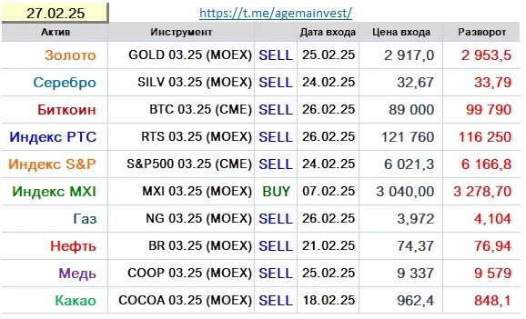 Позиции на 27.02