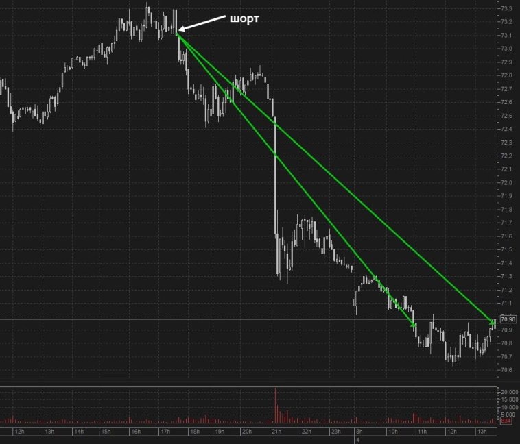 НЕФТЬ