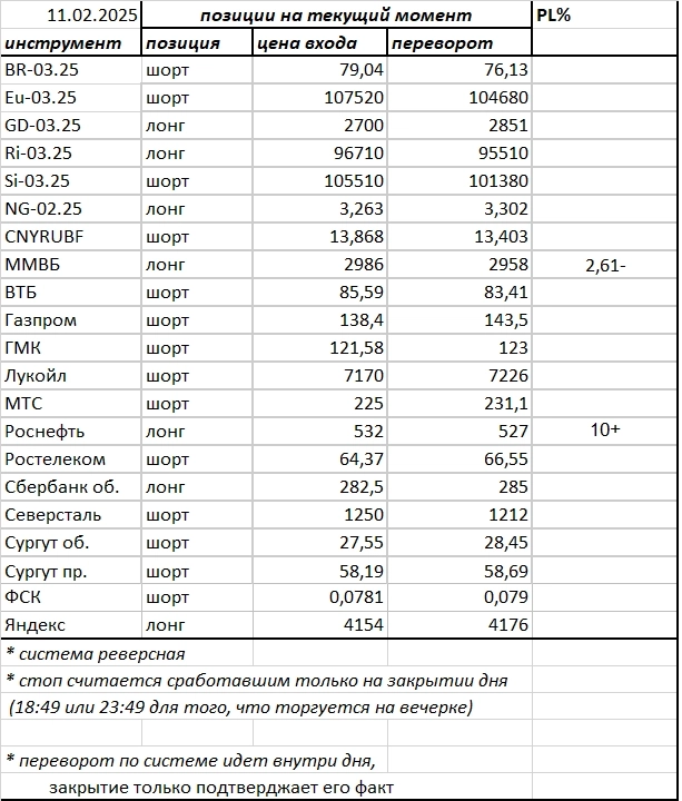 Ситуация на текущий момент