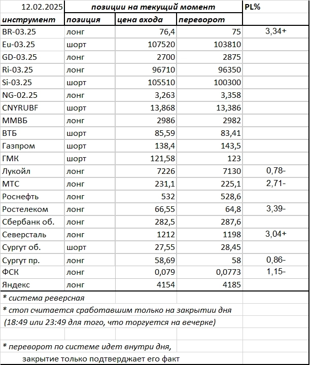 Ситуация на текущий момент