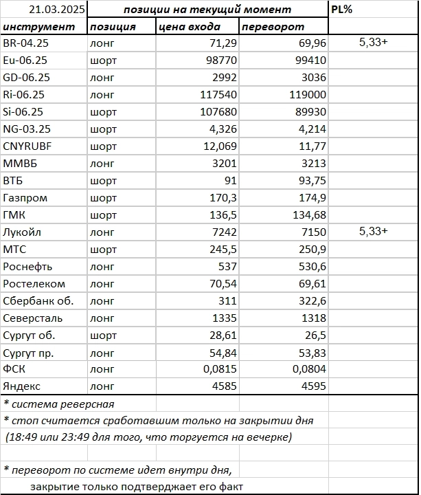 Ситуация на текущий момент