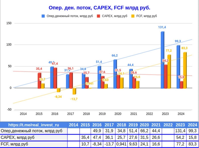 Совкомфлот опубликовала финансовые итоги 2024 года