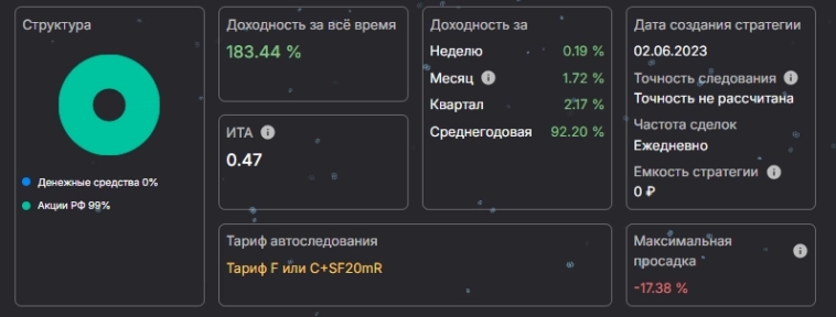 Обзор стратегий comon