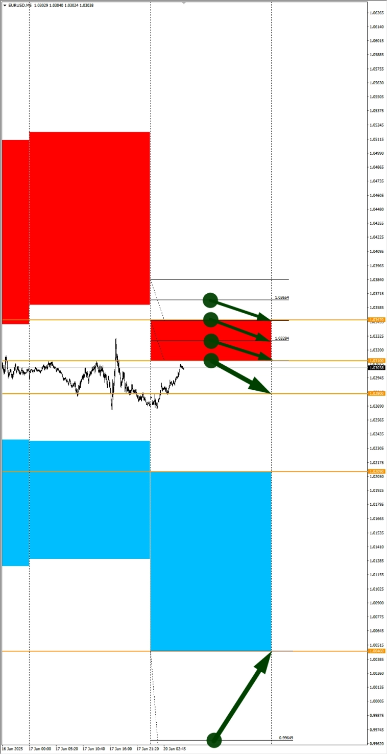 USDCHF и Silver в фокусе. Сезонные тенденции и вероятности на Понедельник 20.01.2025