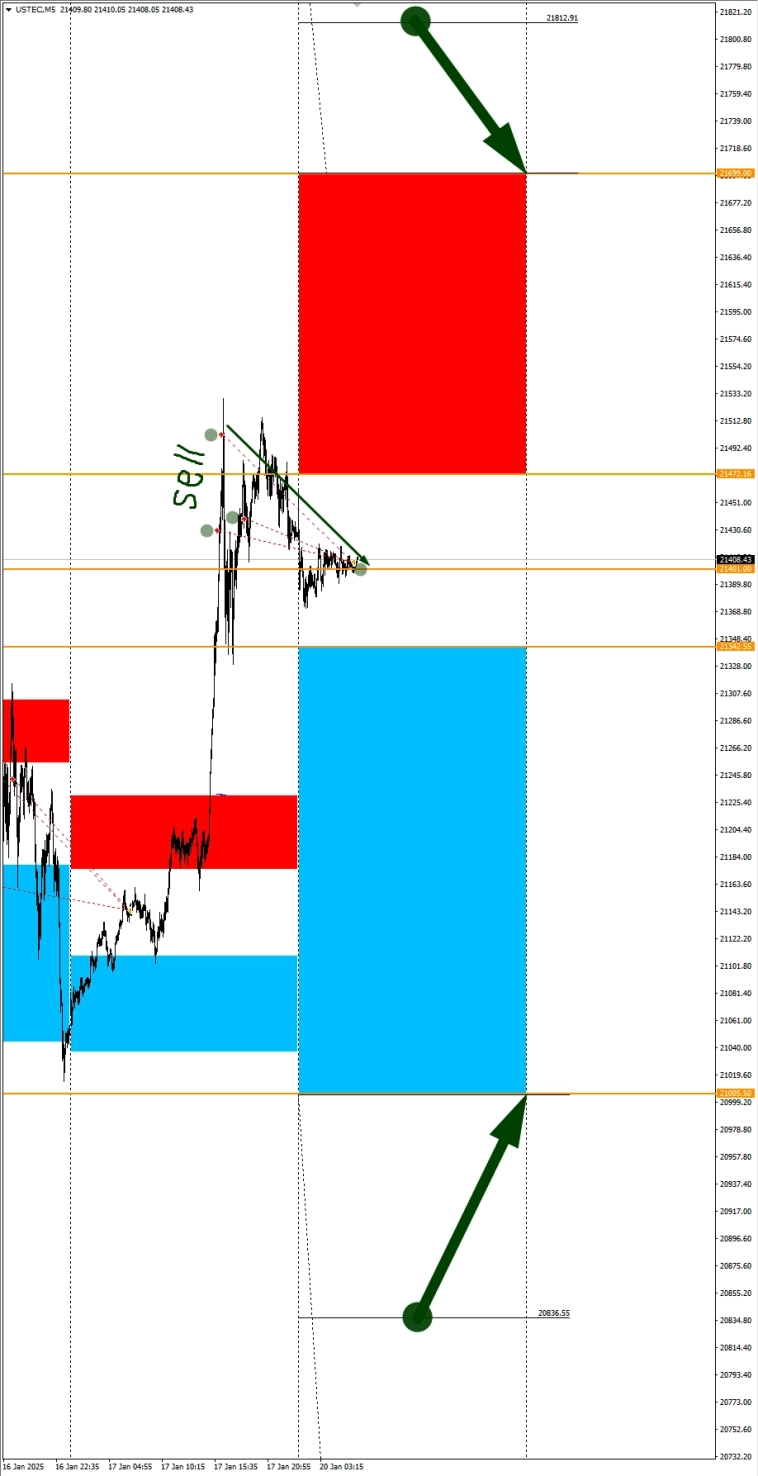 USDCHF и Silver в фокусе. Сезонные тенденции и вероятности на Понедельник 20.01.2025