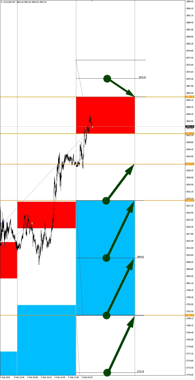 GBPCAD в фокусе дня. Сезонные тенденции и вероятности на Среду 05.02.2025