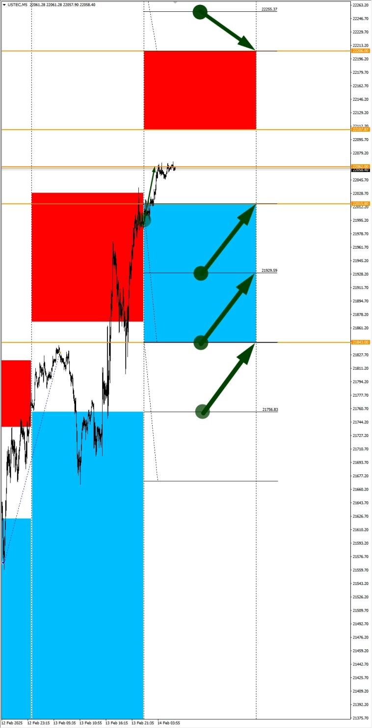 EURAUD в фокусе дня. Сезонные тенденции и вероятности на Пятницу 14.02.2025