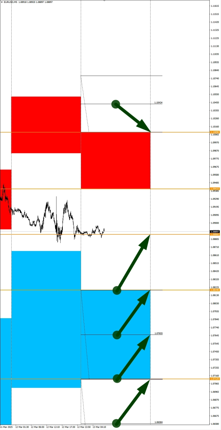 USDCAD в фокусе дня. Сезонные тенденции и вероятности на Четверг 13.03.2025