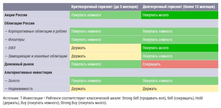 Аналитики из Т-Инвестиции обновили стратегию на 2025 г. с учетом резкого роста рынка акций в начале года и новых вводных по геополитической ситуации