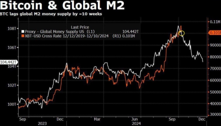 Bitcoin в 2025-ом