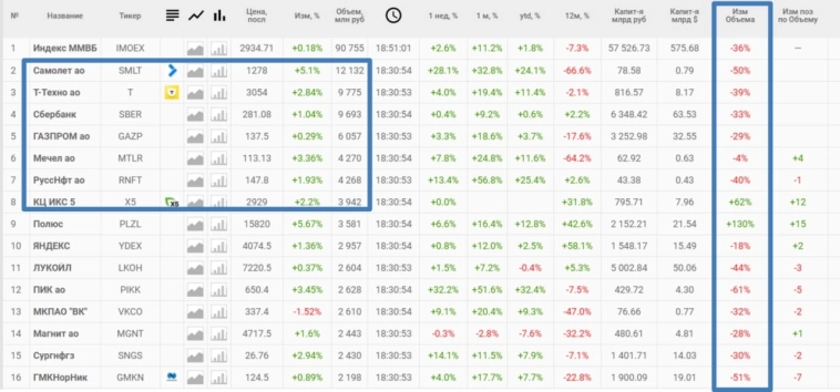 Рынок абсолютно спекулятивный, вернее, даже так - лудоманский на 300%.