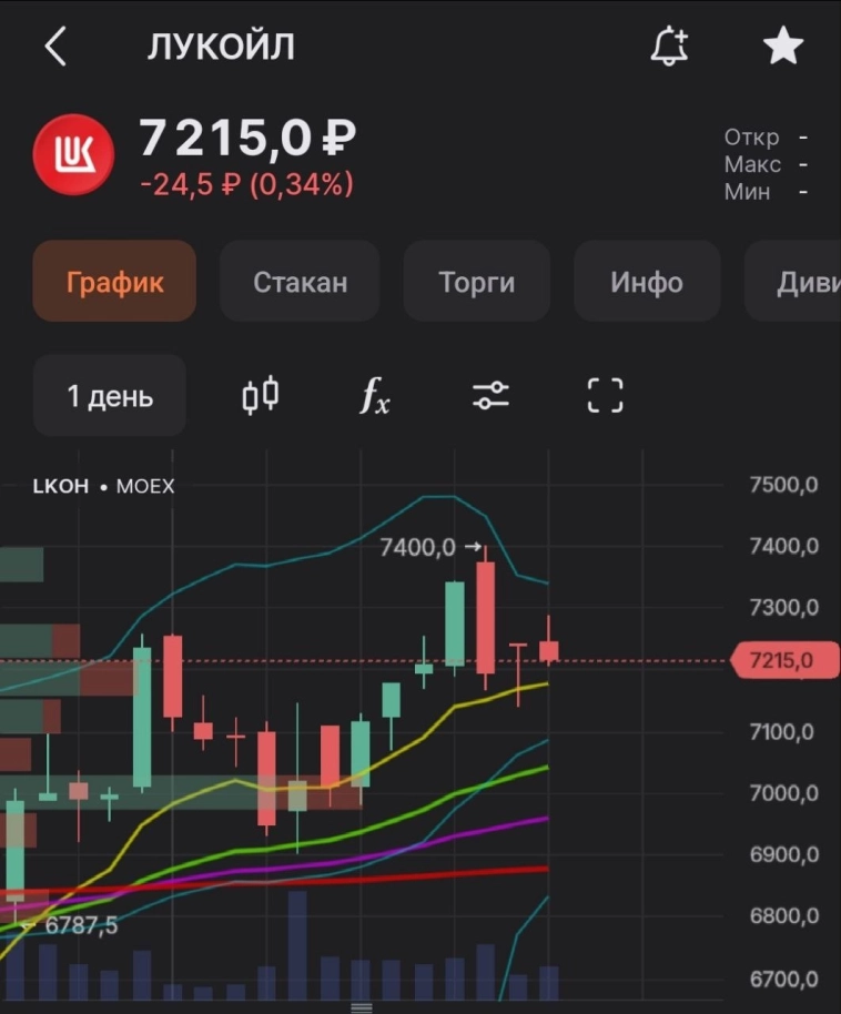 Завеса из темных облаков и медвежье поглощение на российском рынке акций