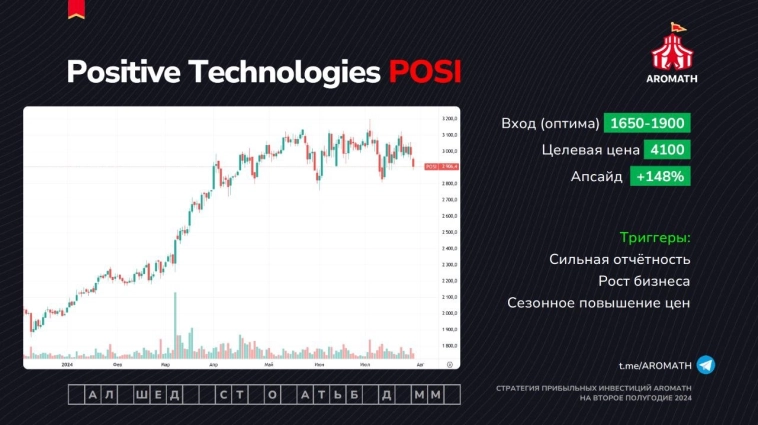 #POSI Positive ПАО «Группа Позитив» - обзор акции