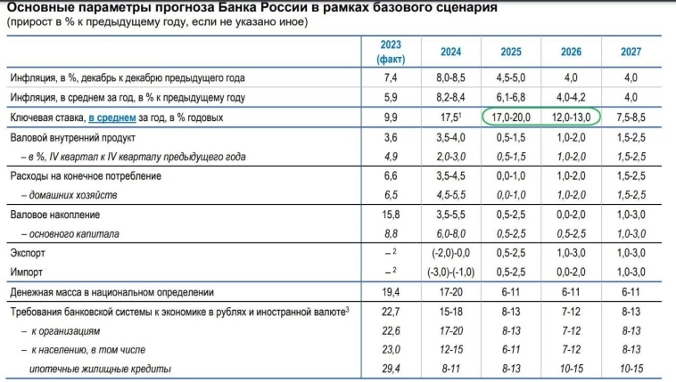 Мысли про сложный год и шансы на "нелогичный рост"