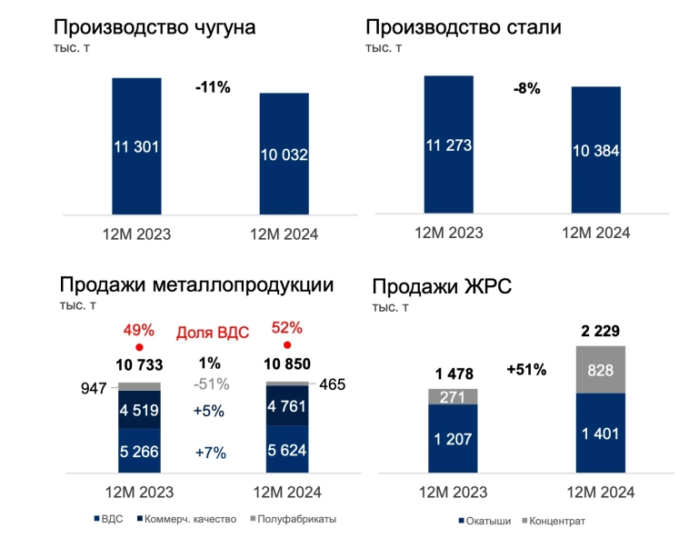 Северсталь - рекомендация «продавать»