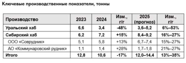 ЮГК - одни оправдания