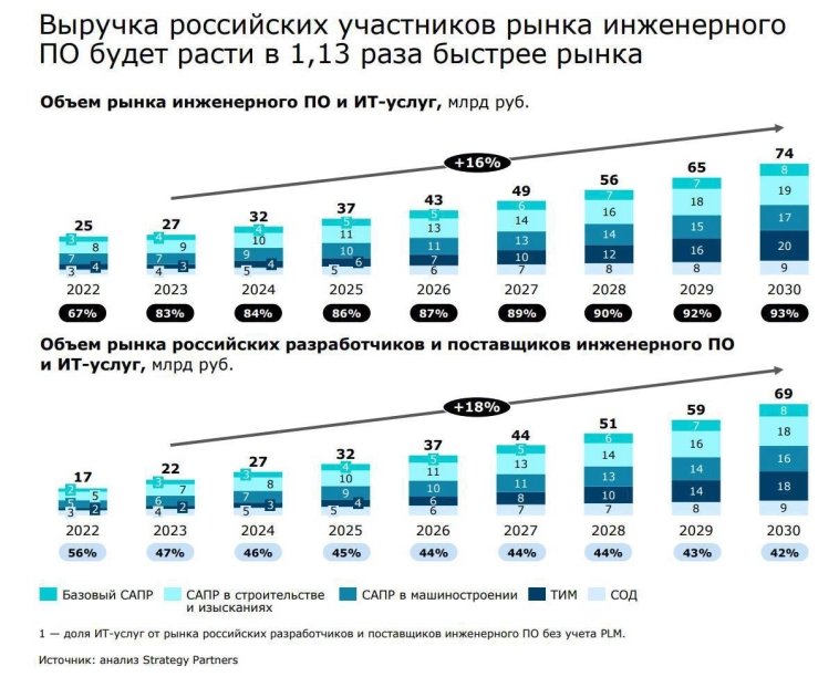 ​​Нанософт - инженерный прорыв на российском рынке