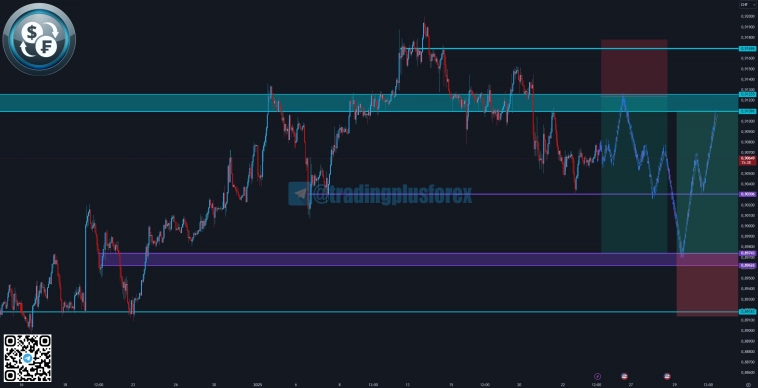 #USDCHF