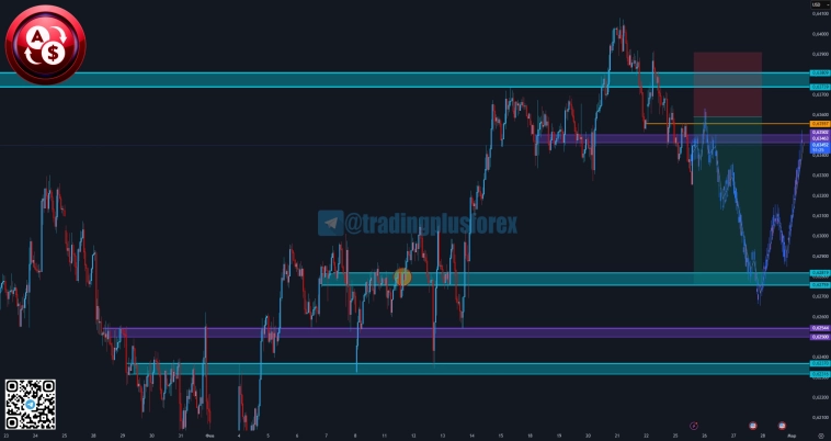 #AUDUSD