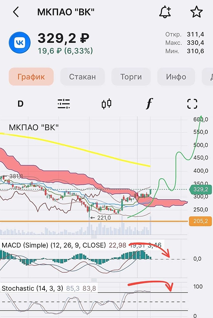 Сразу две новости, которые вытолкнули акции вверх 📈