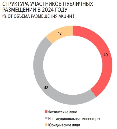 Новые IPO теперь будут другими: ЦБ хочет изменить правила игры