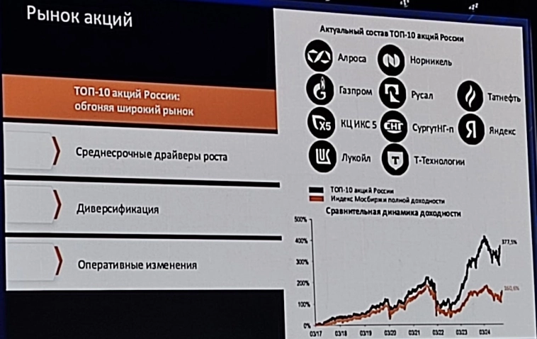 Как ВТБ поступит с клиентами и акционерами и перспективы российского рынка