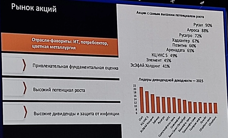 Как ВТБ поступит с клиентами и акционерами и перспективы российского рынка