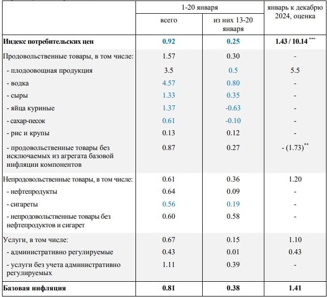 Банкротство российских компаний приближается: ЦМАКП бьёт тревогу из-за роста вероятности повышения ключевой ставки ЦБ