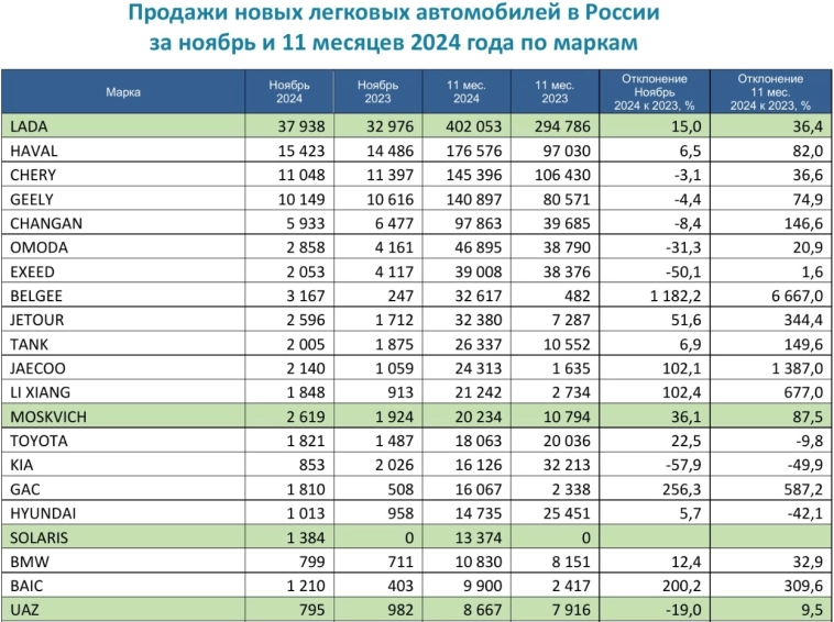 В России уже готовятся к возвращению европейских автопроизводителей